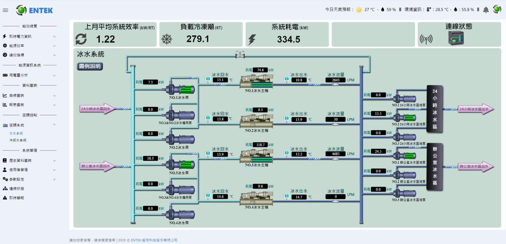 能源管理系統客製化