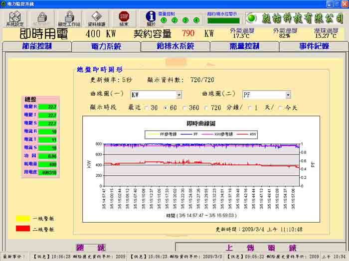 案例現場圖